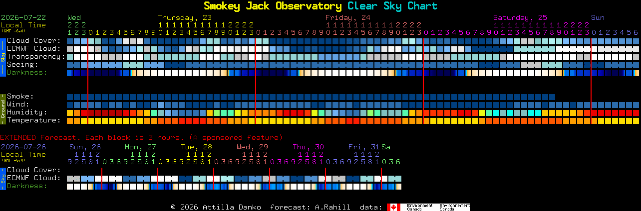 Current forecast for Smokey Jack Observatory Clear Sky Chart