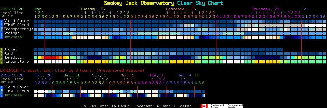 Current forecast for Smokey Jack Observatory Clear Sky Chart