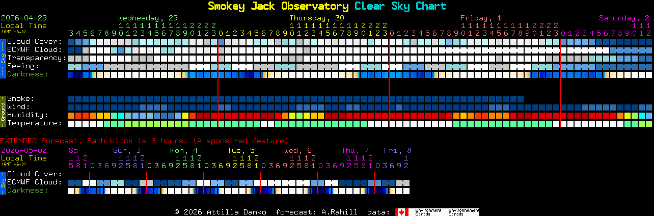 Current forecast for Smokey Jack Observatory Clear Sky Chart
