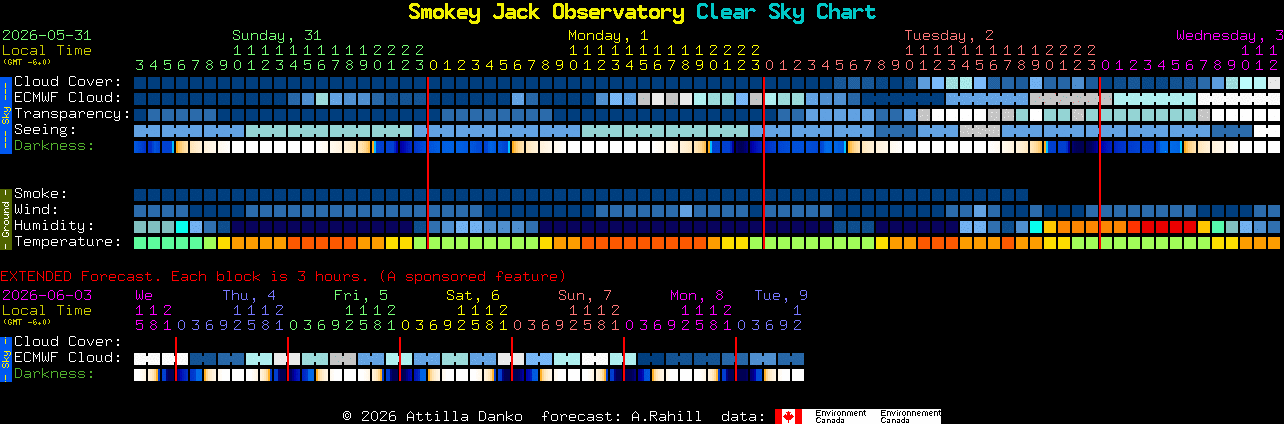 Current forecast for Smokey Jack Observatory Clear Sky Chart