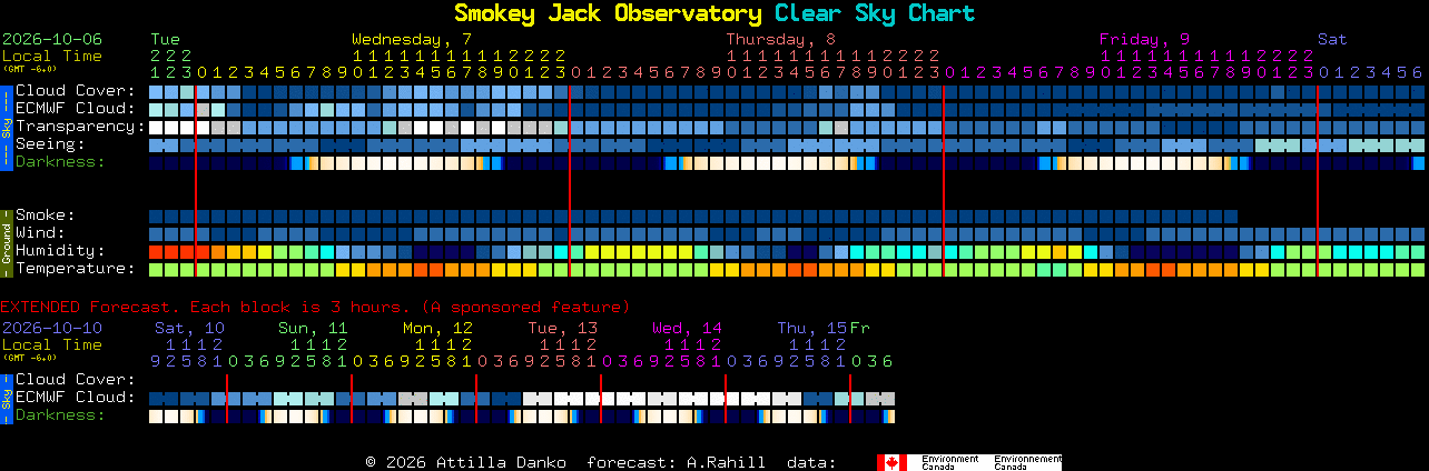 Current forecast for Smokey Jack Observatory Clear Sky Chart