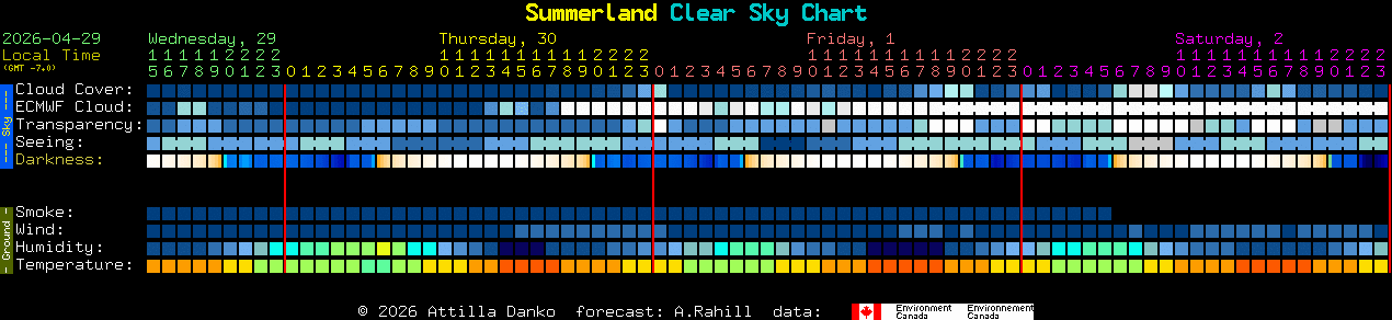 Current forecast for Summerland Clear Sky Chart