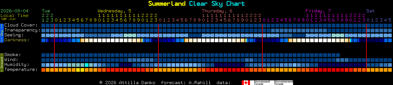 Current forecast for Summerland Clear Sky Chart