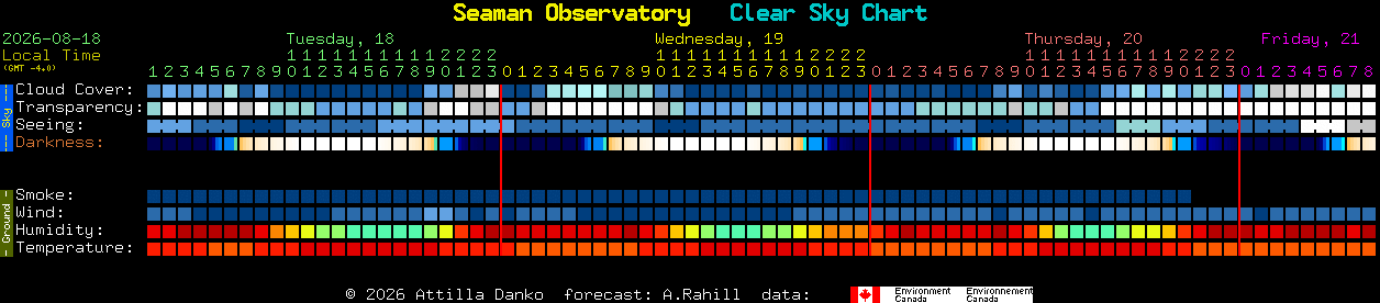 Current forecast for Seaman Observatory Clear Sky Chart