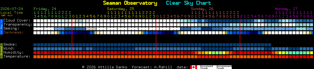 Current forecast for Seaman Observatory Clear Sky Chart