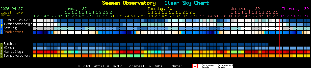 Current forecast for Seaman Observatory Clear Sky Chart