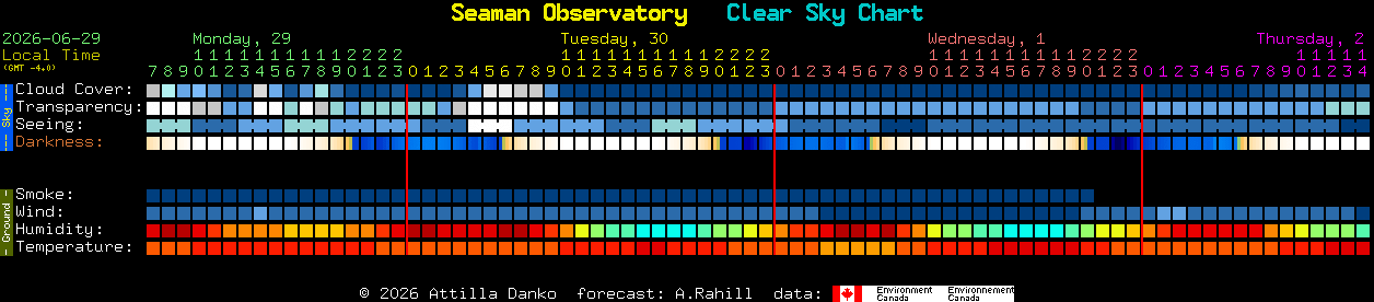 Current forecast for Seaman Observatory Clear Sky Chart