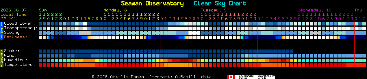 Current forecast for Seaman Observatory Clear Sky Chart