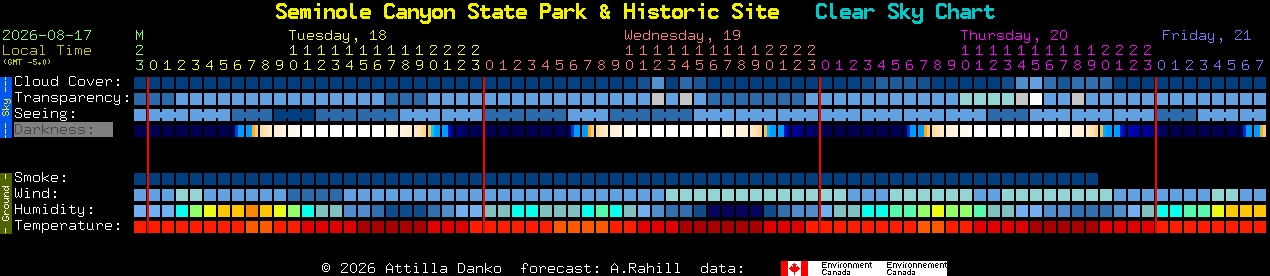 Current forecast for Seminole Canyon State Park & Historic Site Clear Sky Chart