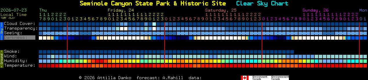 Current forecast for Seminole Canyon State Park & Historic Site Clear Sky Chart
