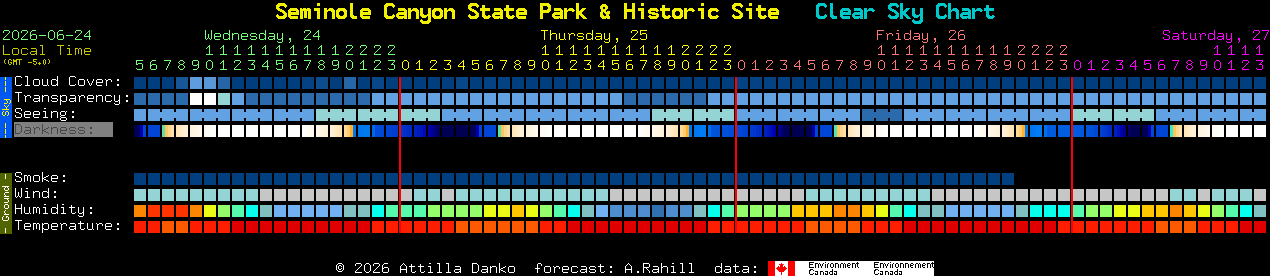 Current forecast for Seminole Canyon State Park & Historic Site Clear Sky Chart