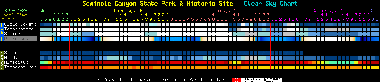 Current forecast for Seminole Canyon State Park & Historic Site Clear Sky Chart