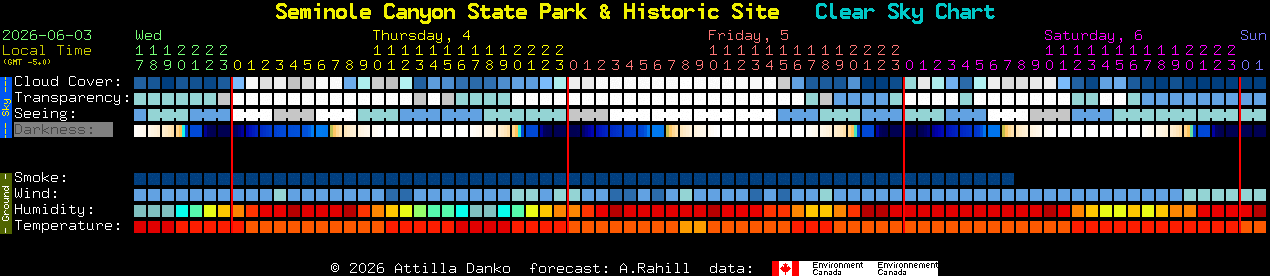 Current forecast for Seminole Canyon State Park & Historic Site Clear Sky Chart