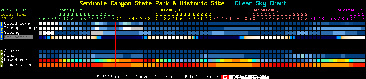 Current forecast for Seminole Canyon State Park & Historic Site Clear Sky Chart