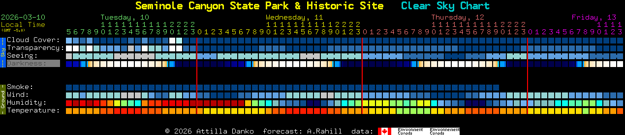 Current forecast for Seminole Canyon State Park & Historic Site Clear Sky Chart