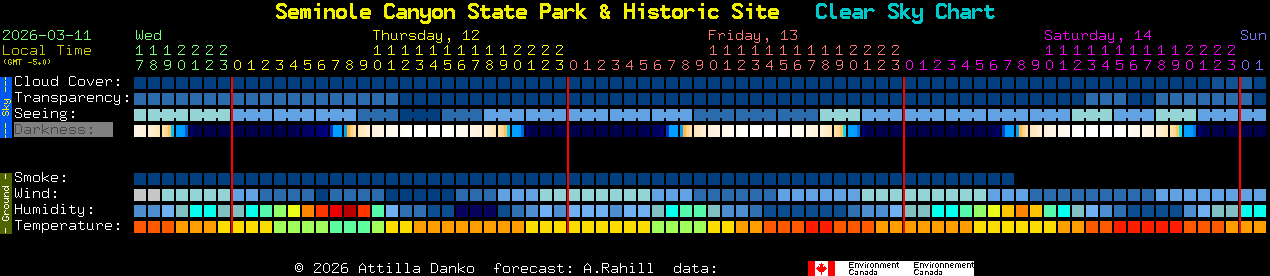Current forecast for Seminole Canyon State Park & Historic Site Clear Sky Chart