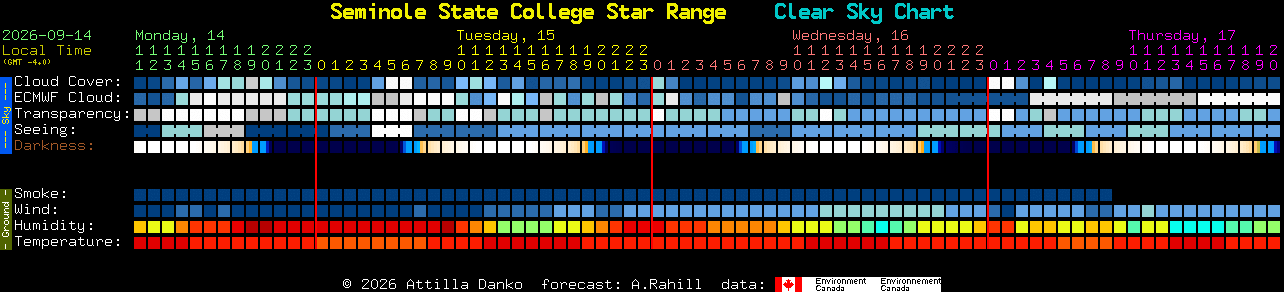 Current forecast for Seminole State College Star Range Clear Sky Chart