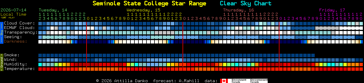 Current forecast for Seminole State College Star Range Clear Sky Chart