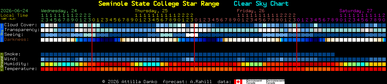 Current forecast for Seminole State College Star Range Clear Sky Chart
