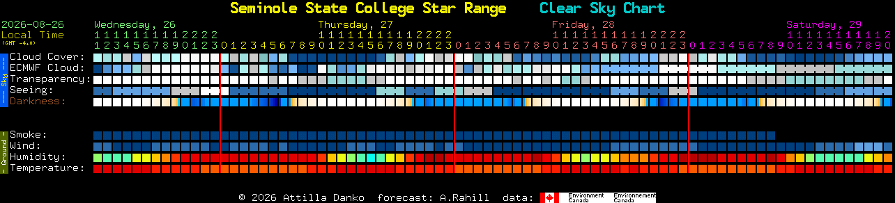 Current forecast for Seminole State College Star Range Clear Sky Chart