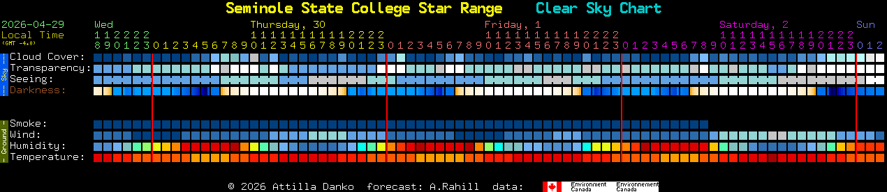 Current forecast for Seminole State College Star Range Clear Sky Chart