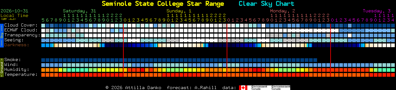 Current forecast for Seminole State College Star Range Clear Sky Chart