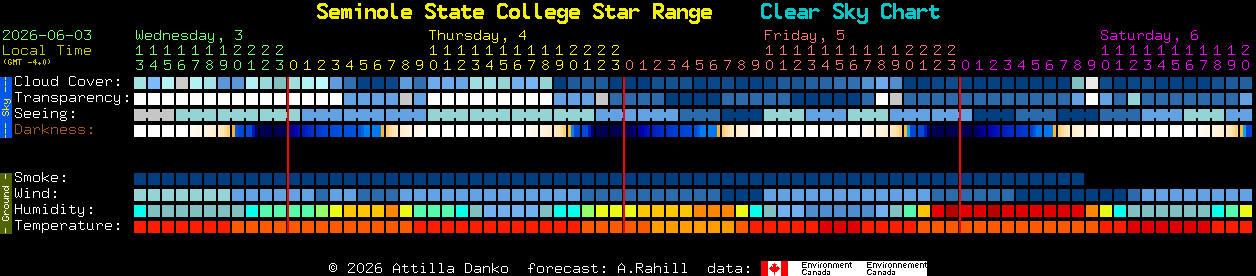 Current forecast for Seminole State College Star Range Clear Sky Chart