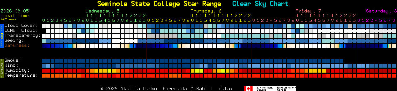Current forecast for Seminole State College Star Range Clear Sky Chart