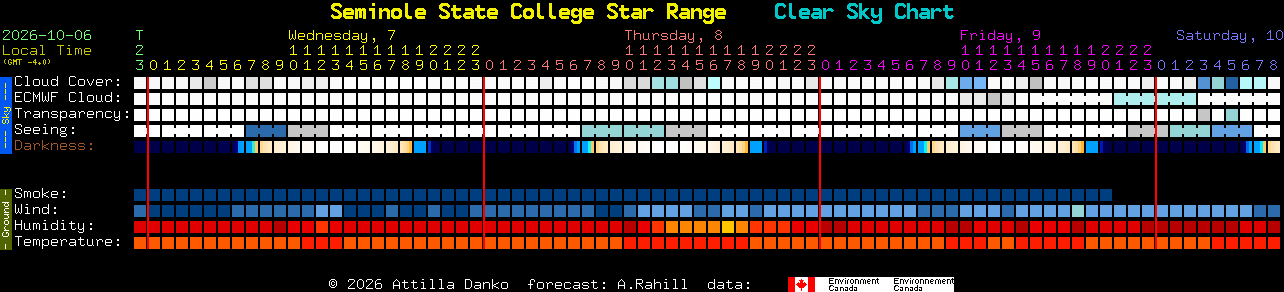 Current forecast for Seminole State College Star Range Clear Sky Chart