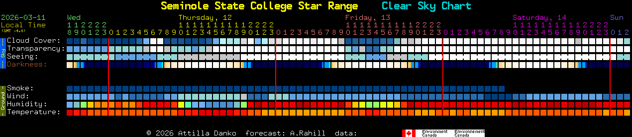 Current forecast for Seminole State College Star Range Clear Sky Chart