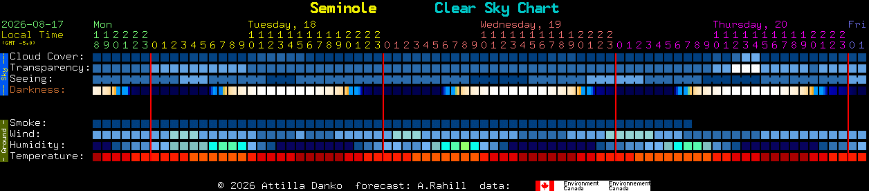 Current forecast for Seminole Clear Sky Chart