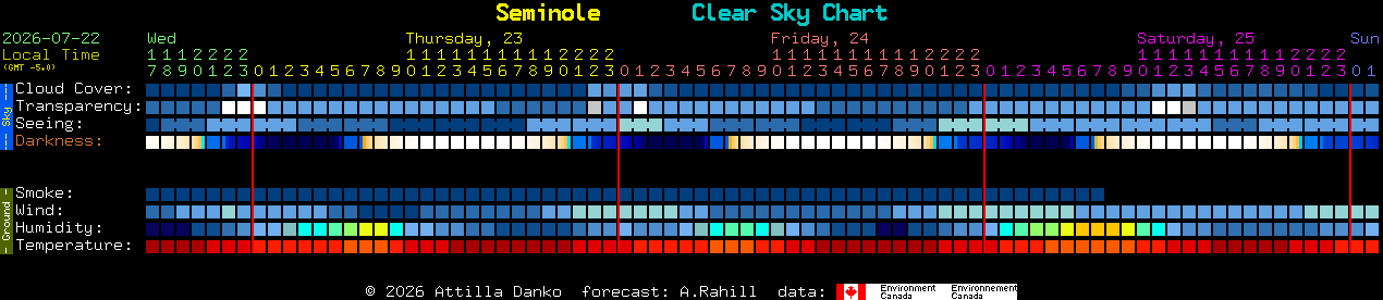 Current forecast for Seminole Clear Sky Chart