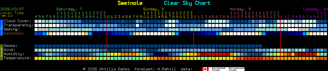 Current forecast for Seminole Clear Sky Chart