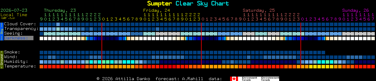 Current forecast for Sumpter Clear Sky Chart