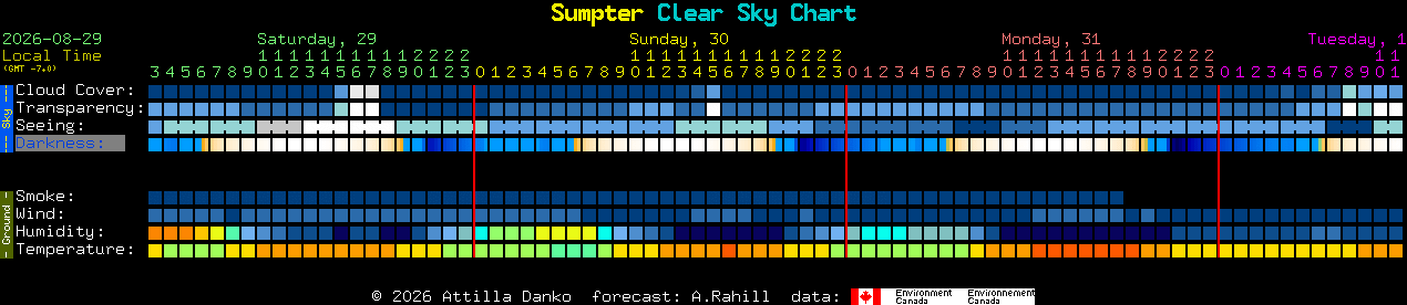 Current forecast for Sumpter Clear Sky Chart