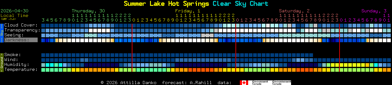 Current forecast for Summer Lake Hot Springs Clear Sky Chart