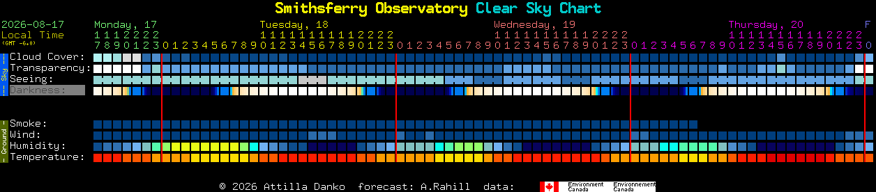 Current forecast for Smithsferry Observatory Clear Sky Chart