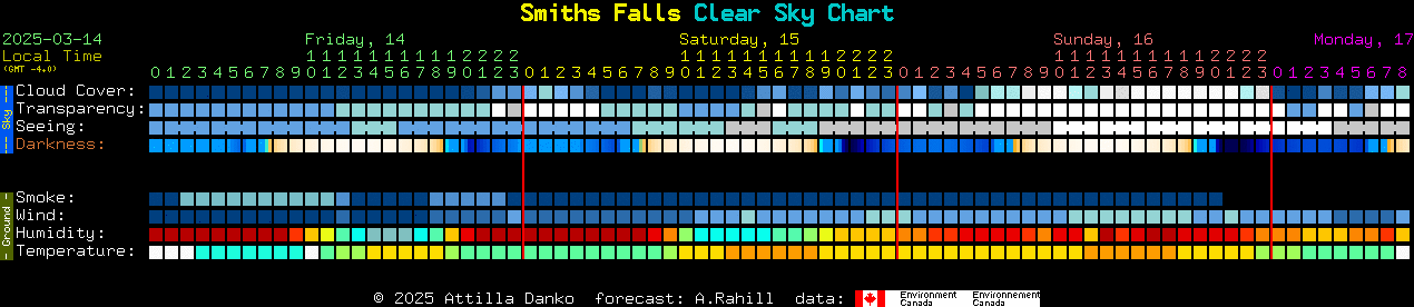 Current forecast for Smiths Falls Clear Sky Chart