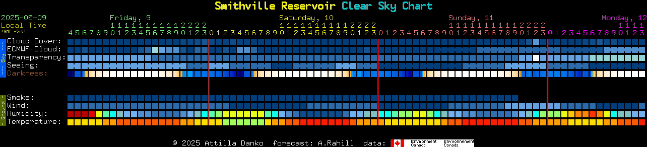 Current forecast for Smithville Reservoir Clear Sky Chart