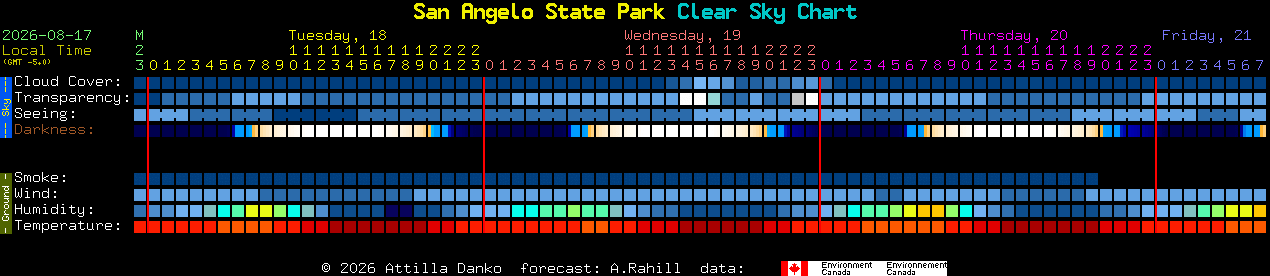 Current forecast for San Angelo State Park Clear Sky Chart