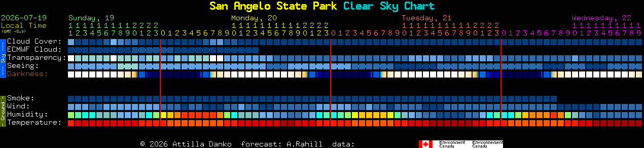 Current forecast for San Angelo State Park Clear Sky Chart