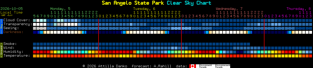 Current forecast for San Angelo State Park Clear Sky Chart