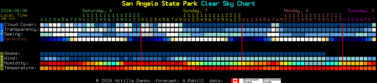 Current forecast for San Angelo State Park Clear Sky Chart