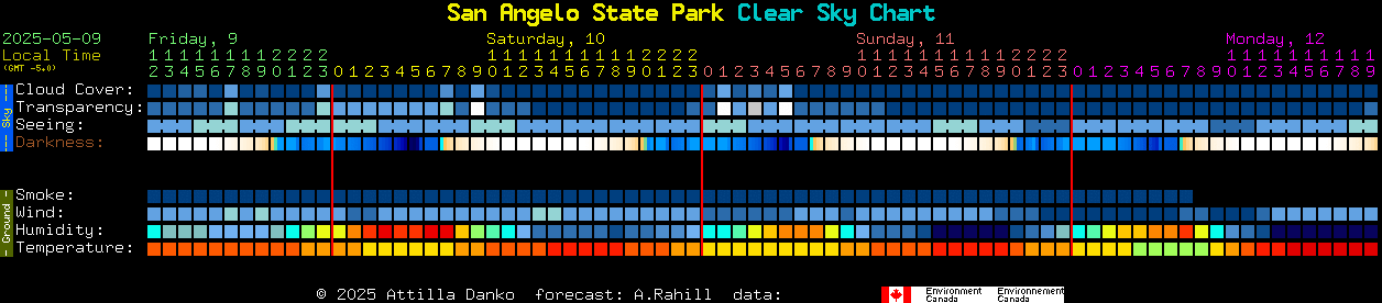 Current forecast for San Angelo State Park Clear Sky Chart