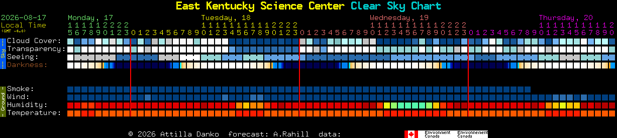 Current forecast for East Kentucky Science Center Clear Sky Chart