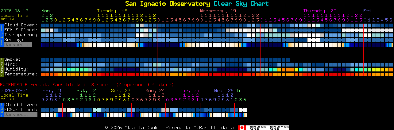 Current forecast for San Ignacio Observatory Clear Sky Chart