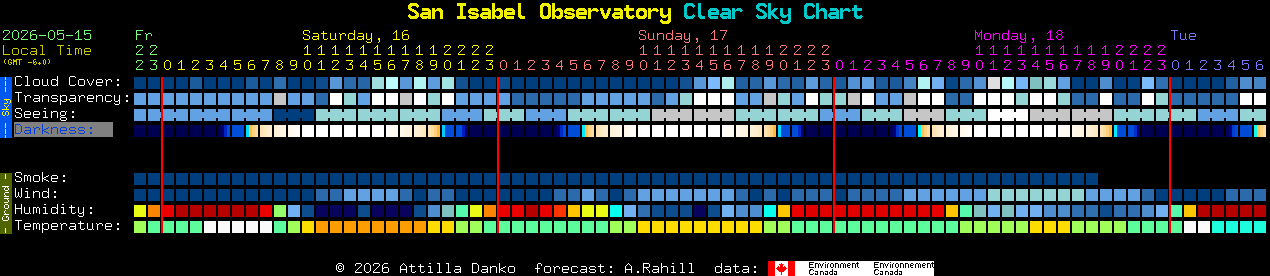 Current forecast for San Isabel Observatory Clear Sky Chart
