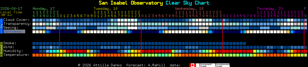 Current forecast for San Isabel Observatory Clear Sky Chart