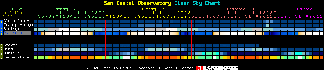 Current forecast for San Isabel Observatory Clear Sky Chart
