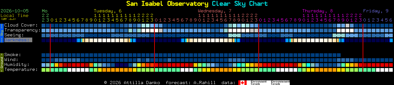 Current forecast for San Isabel Observatory Clear Sky Chart